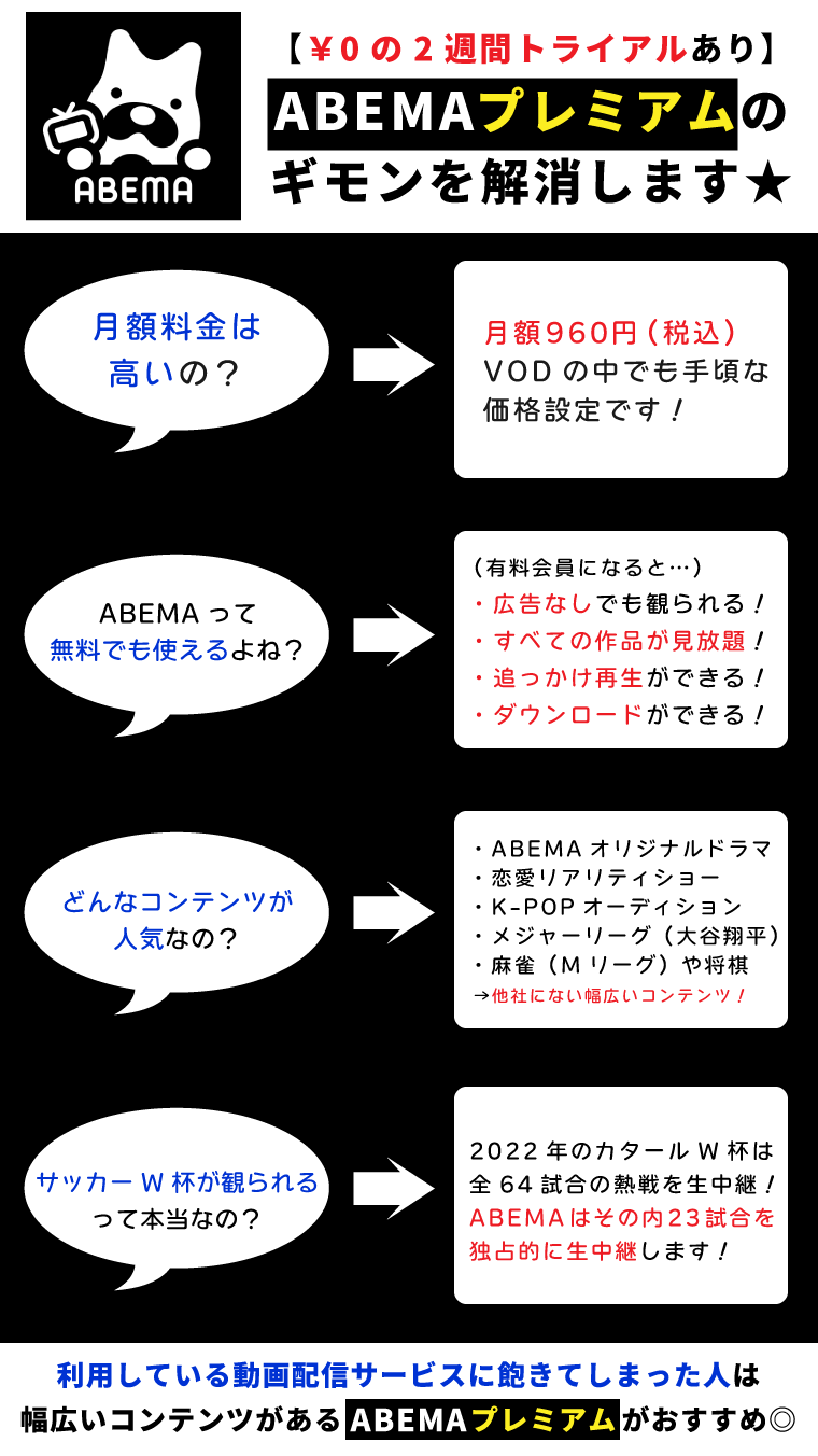 Abemaプレミアムの口コミ 評判は メリット デメリットや解約方法も解説 読見放題ランド