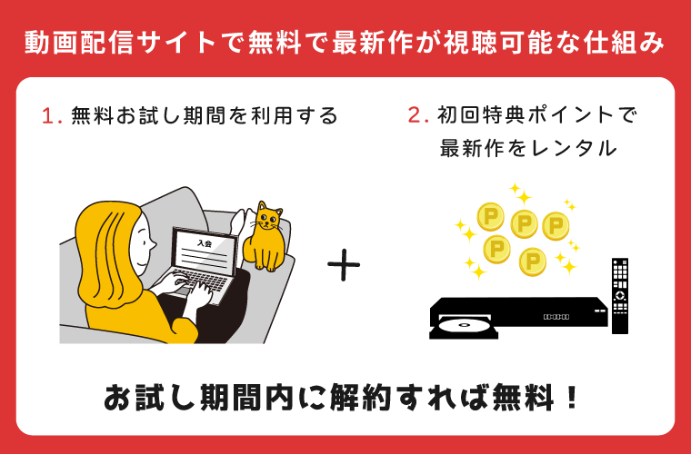 動画　無料視聴　仕組み