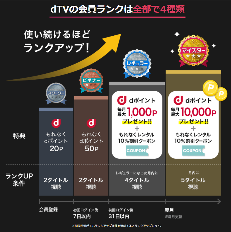 dTVマイスターチャレンジ
