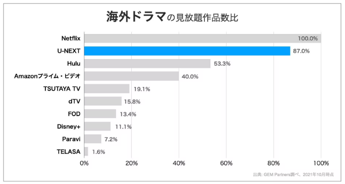 比較データ