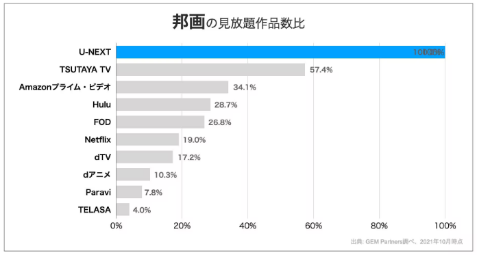比較データ