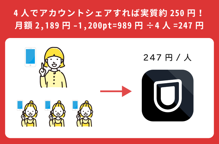 U-NEXT ファミリーアカウント