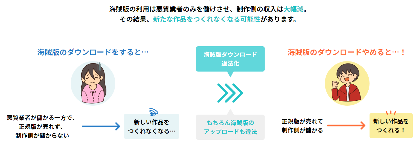 インターネット上の海賊版対策