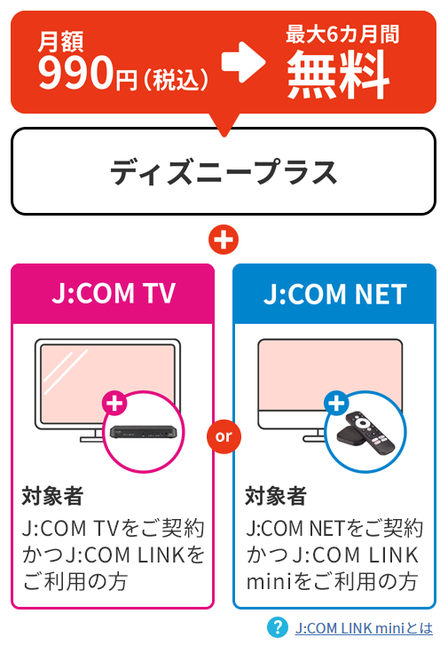 J:COMまとめ請求 for Disney+