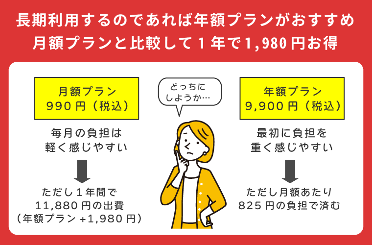 長期利用するなら年額プラン1択