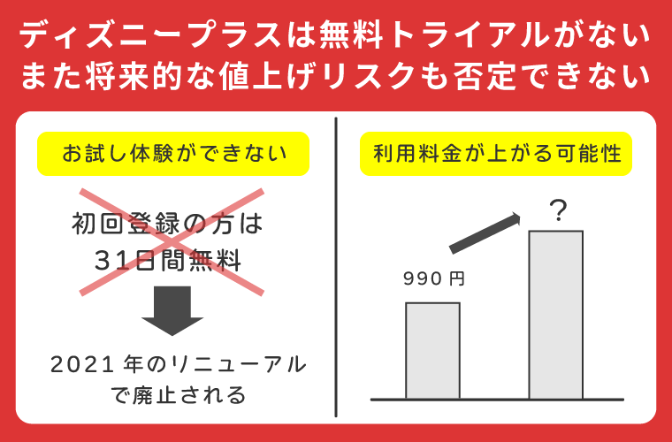 無料体験がなく値上げリスクもある