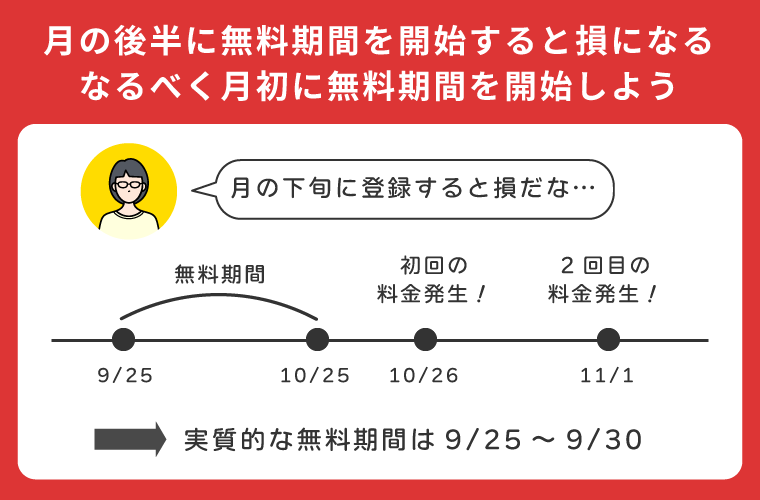 月の後半の登録は損