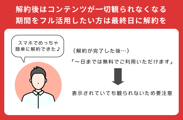 解約後は即利用不可になる