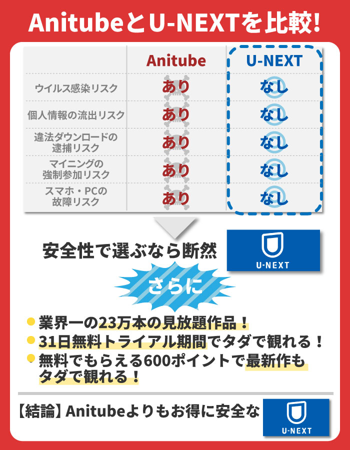 Anitube(アニチューブ)が閉鎖？代わりになる無料サイトを紹介！